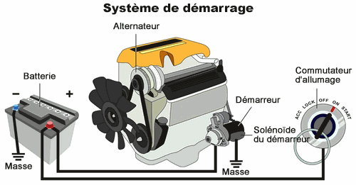 Moto Électrique Relais De Solénoïde De Démarreur Avec Prise Pour